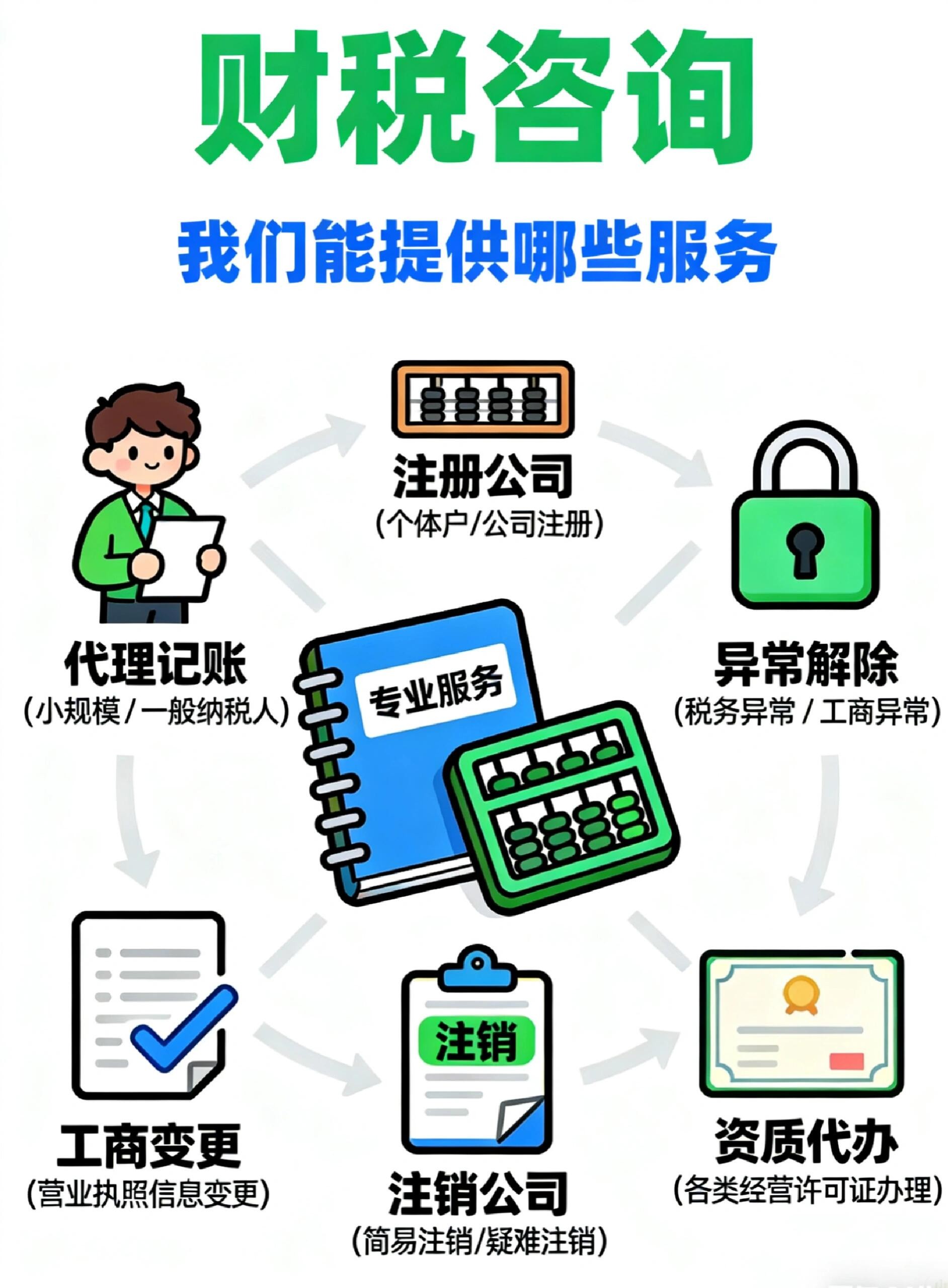 代账公司都能办理哪些业务.jpg