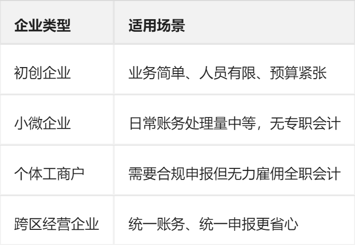 莱州代账公司适合没有财务的企业选择吗.png