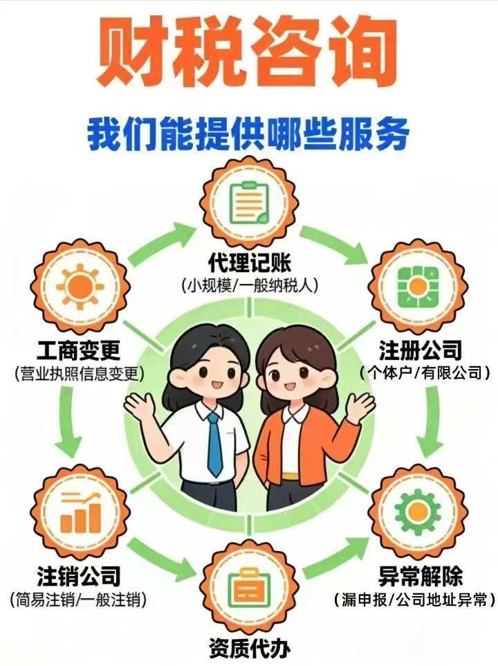 莱州代账公司办理记账报税流程麻烦吗.jpg