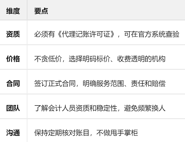 莱州代账公司选择时要避开哪些误区呢.png