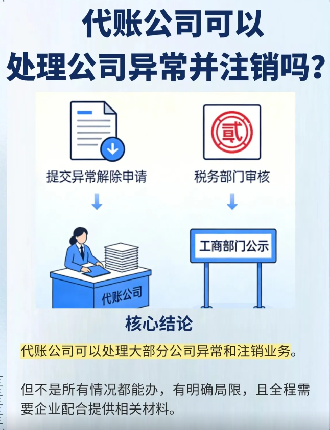 莱州代账公司处理税务异常的经验多吗.png